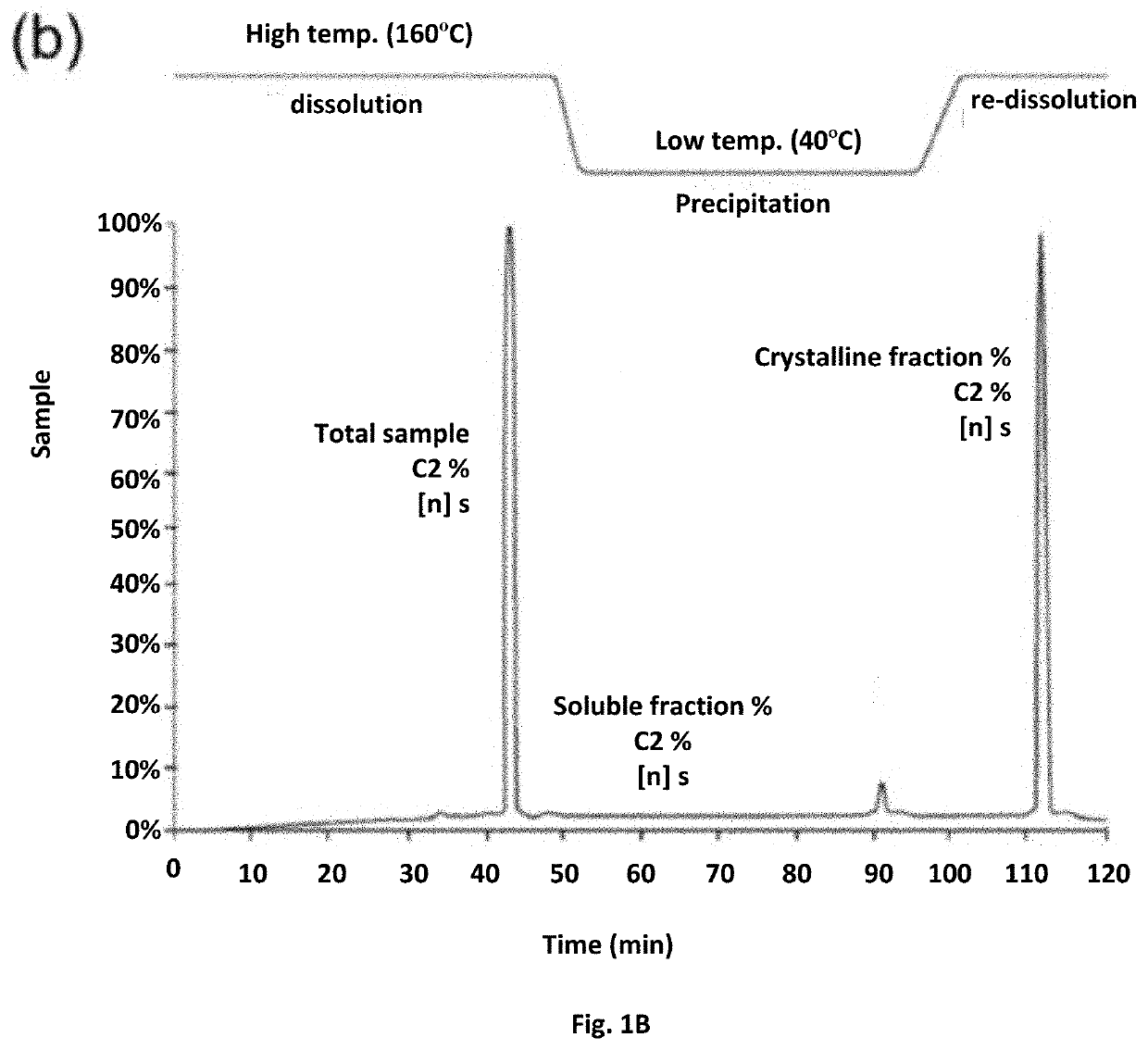 Beta nucleated heterophasic polypropylene composition