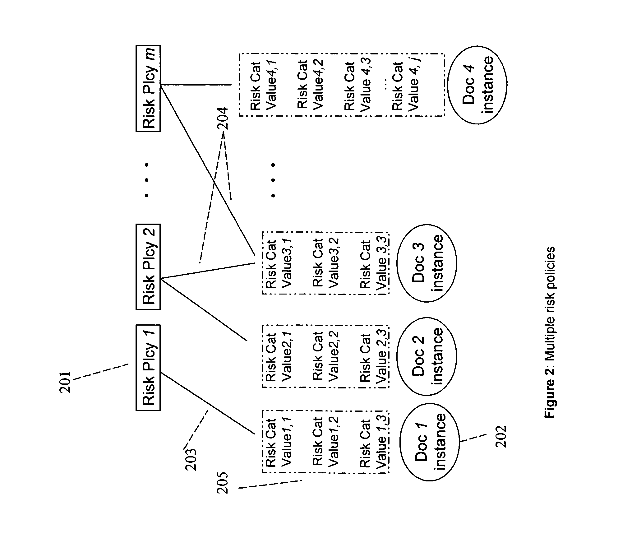 System and method for risk detection reporting and infrastructure
