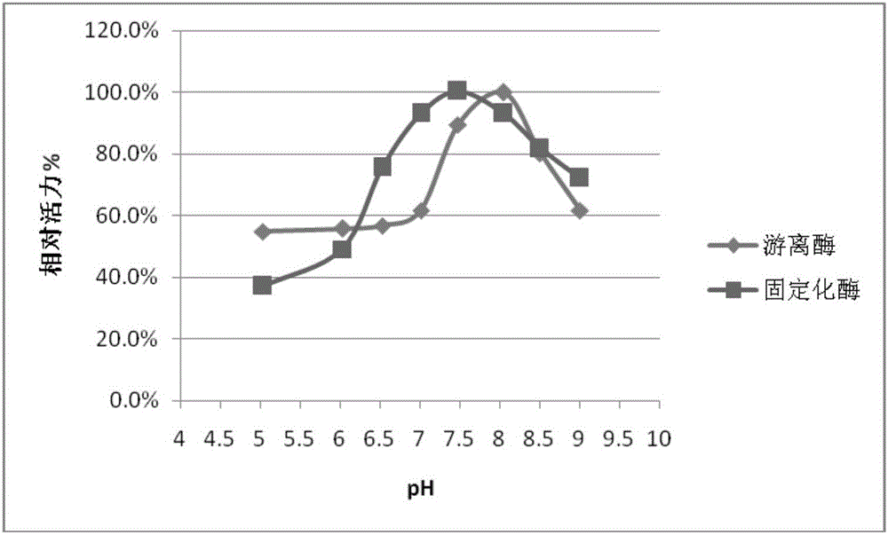 Preparation method of S-adenosylmethionine (SAMe) by enzyme-catalyzed method