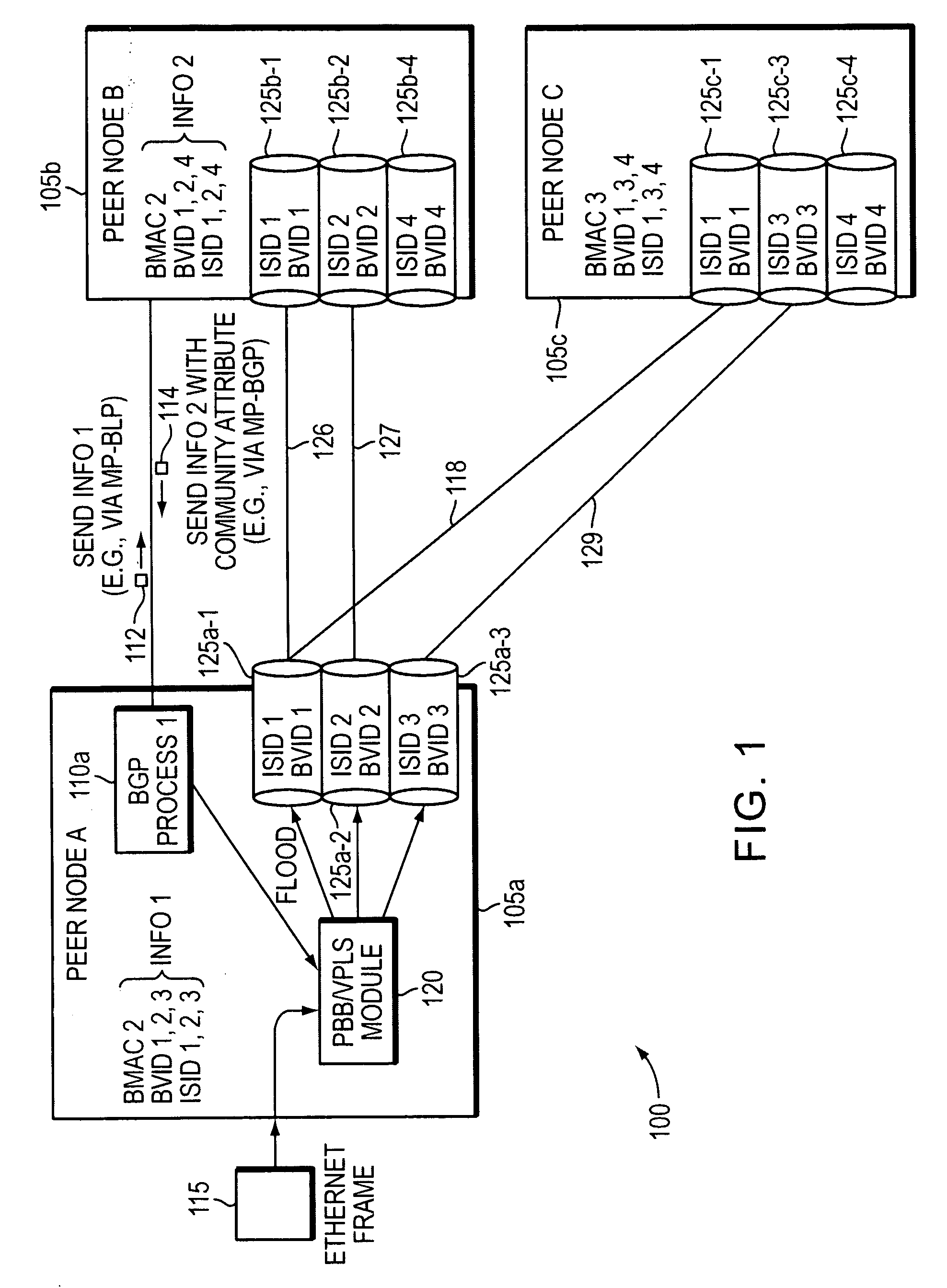 Method and apparatus for provisioning a network element