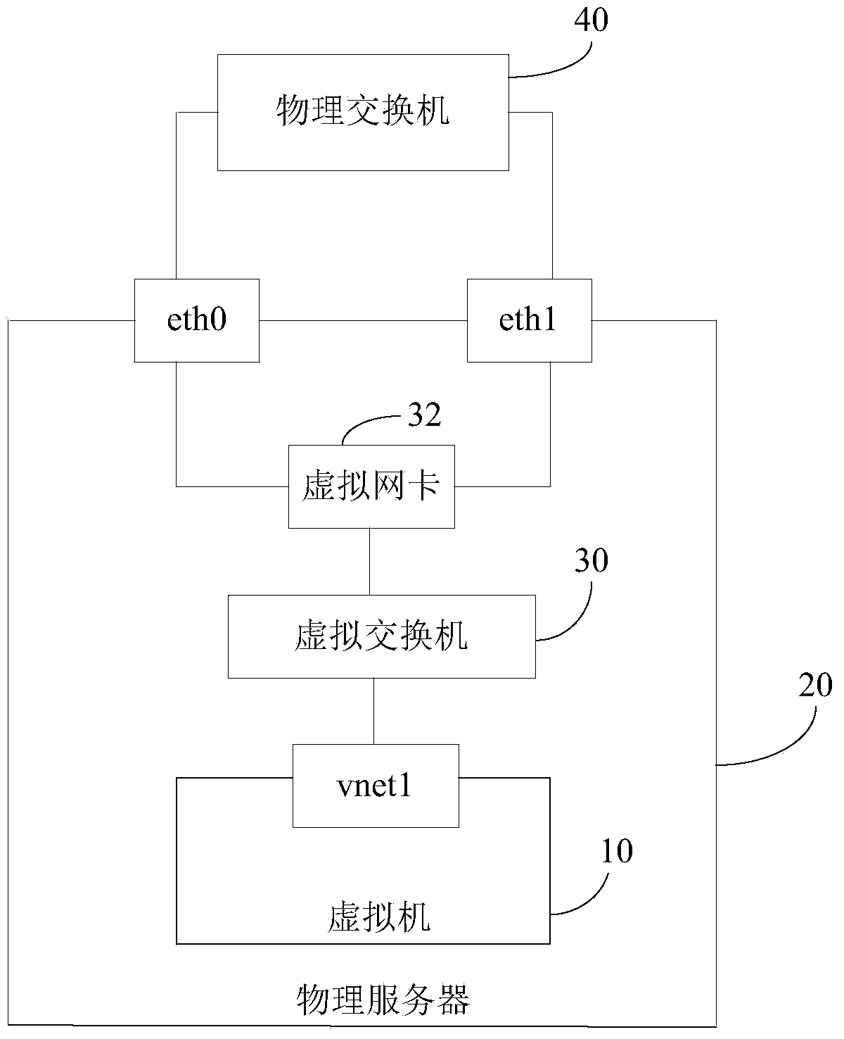 Service bandwidth expansion method in cloud computing network virtualization