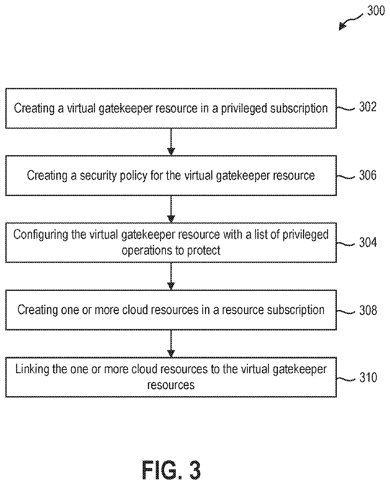 Gatekeeper resource to protect cloud resources against rogue insider attacks