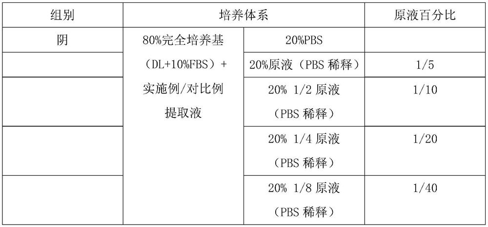 Sheep placenta extracting solution with anti-aging function as well as preparation method and application thereof