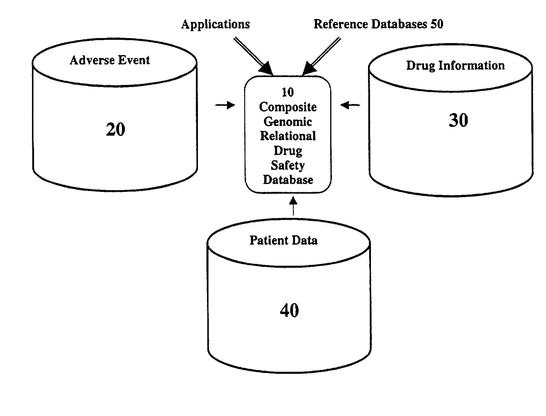 Method and system for the analysis and association of patient-specific and population-based genomic data with drug safety adverse event data