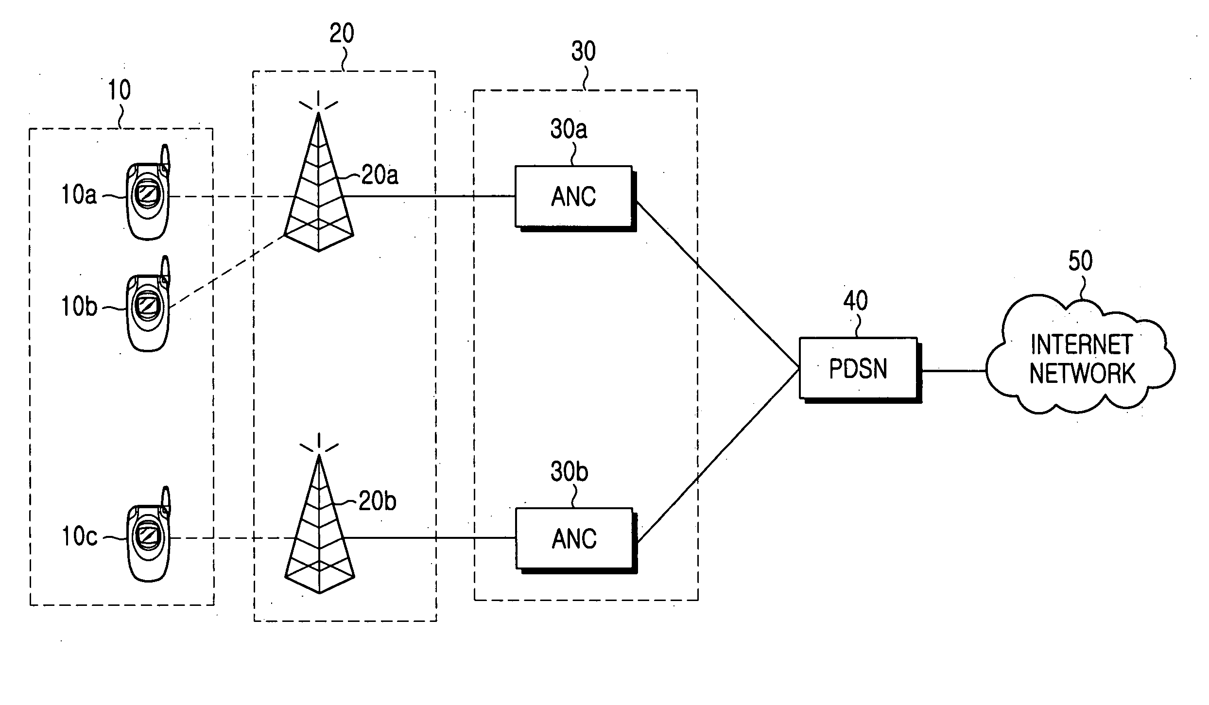 Method and apparatus for transmitting and receiving data in a code division multiple access system