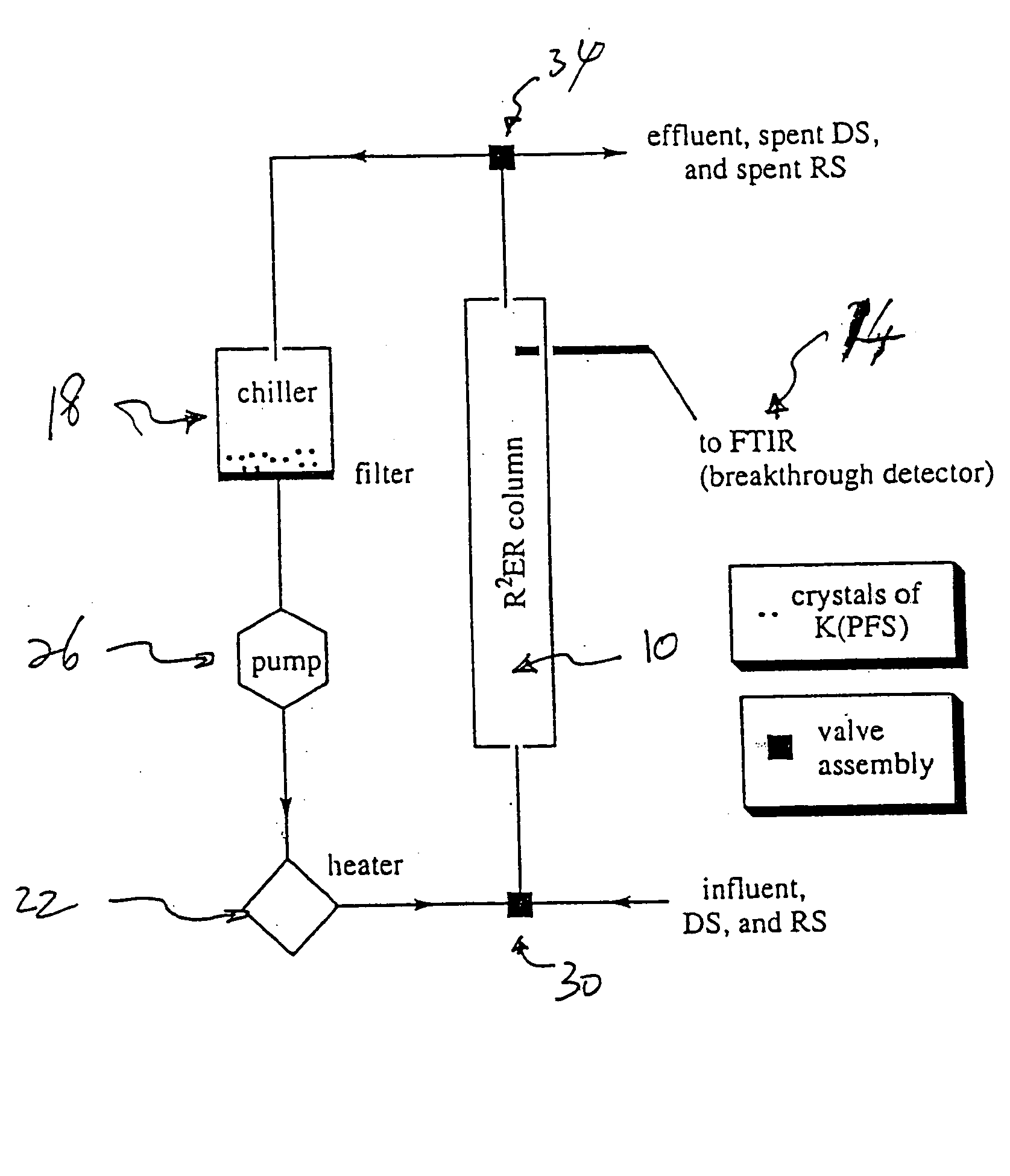 Extraction and recovery of ions from a solution