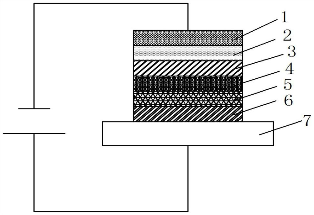 Hole transport material with excellent performance and organic electroluminescent device containing hole transport material