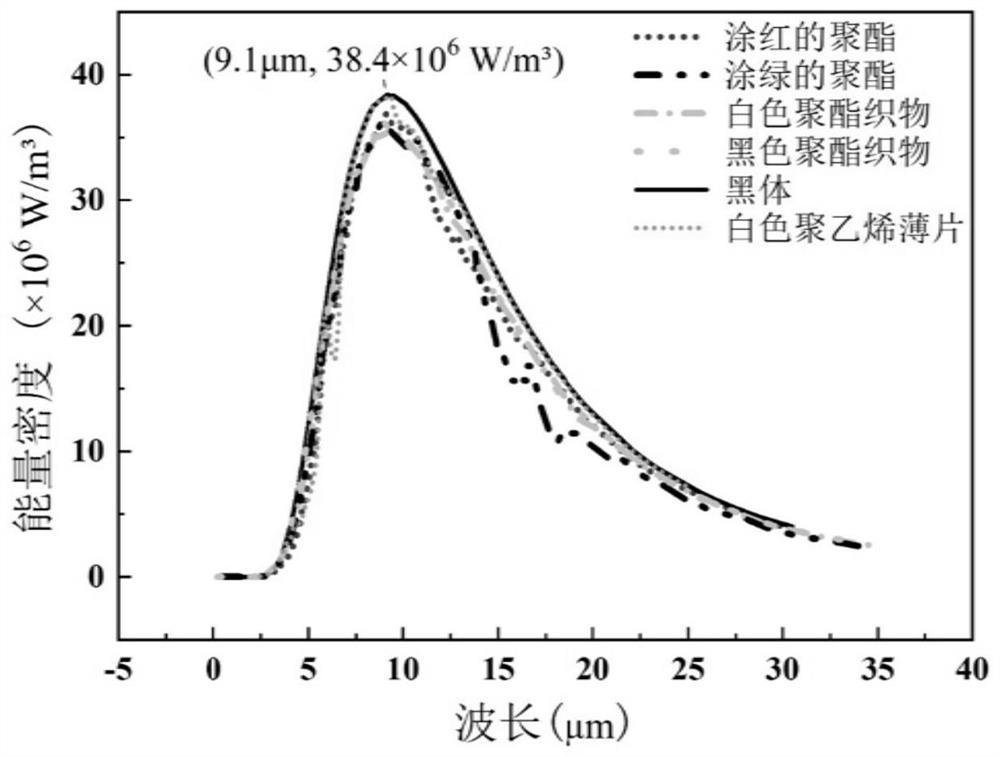 Mid-infrared heating wall cloth and heating method