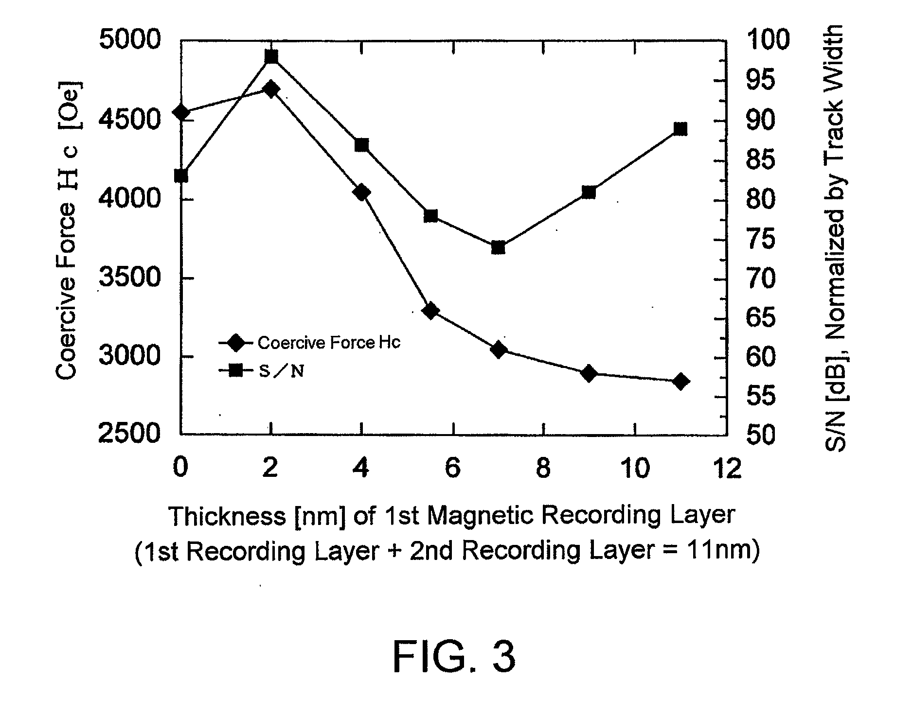 Perpendicular magnetic recording disk and method of manufacturing the same