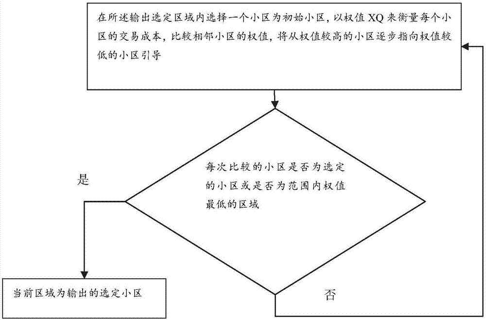 Commodity transaction guiding method