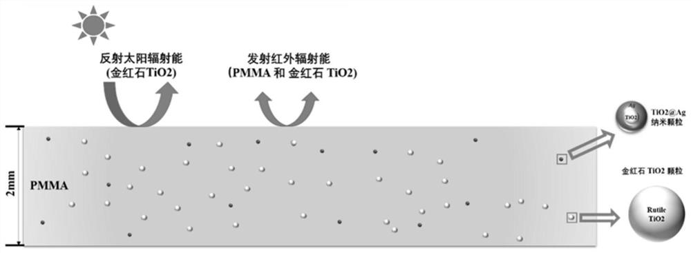 A radiation cooling composite coating with structural color, application and preparation method