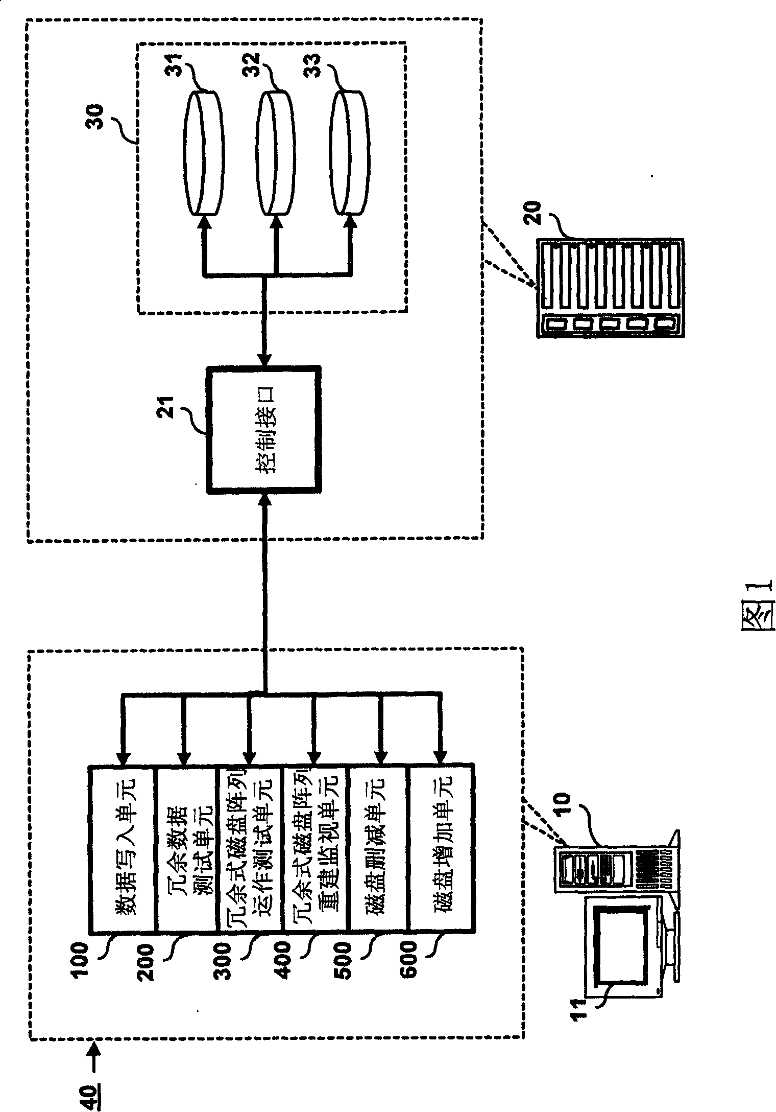 Redundance type magnetic disc array storage data reliability test method and system