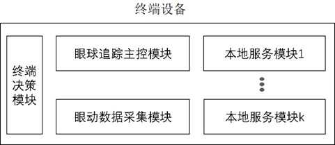 Eye tracking data processing method and system