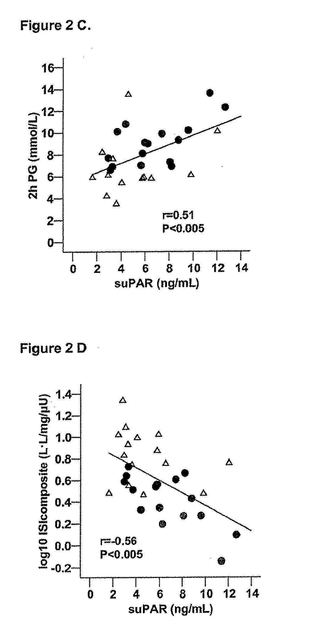 Method and tool for predicting cancer and other diseases