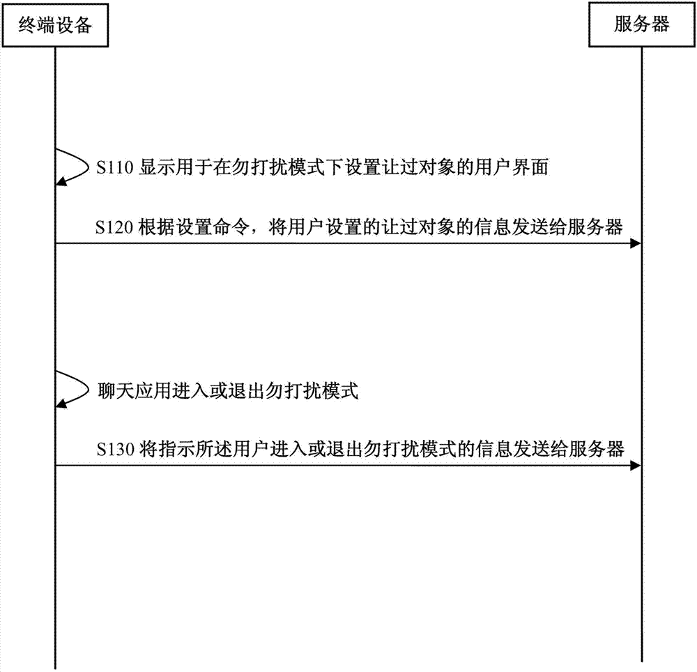 Method and device for receiving group message and method and device for processing group message