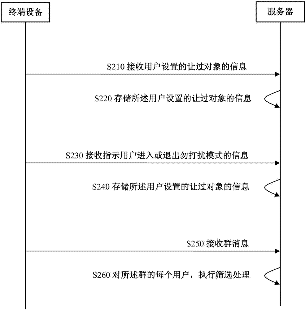 Method and device for receiving group message and method and device for processing group message