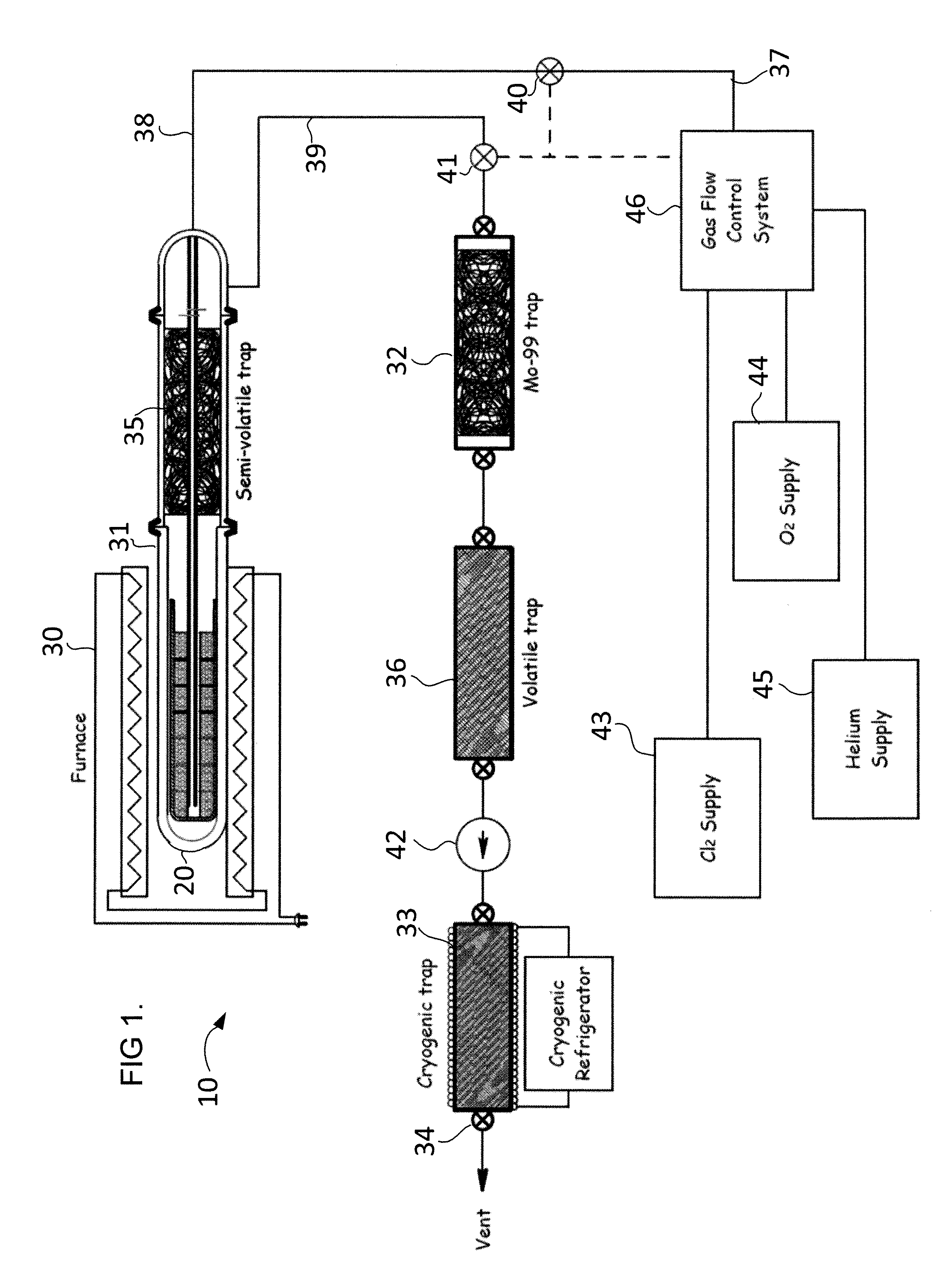 Methods and apparatus for selective gaseous extraction of molybdenum-99 and other fission product radioisotopes