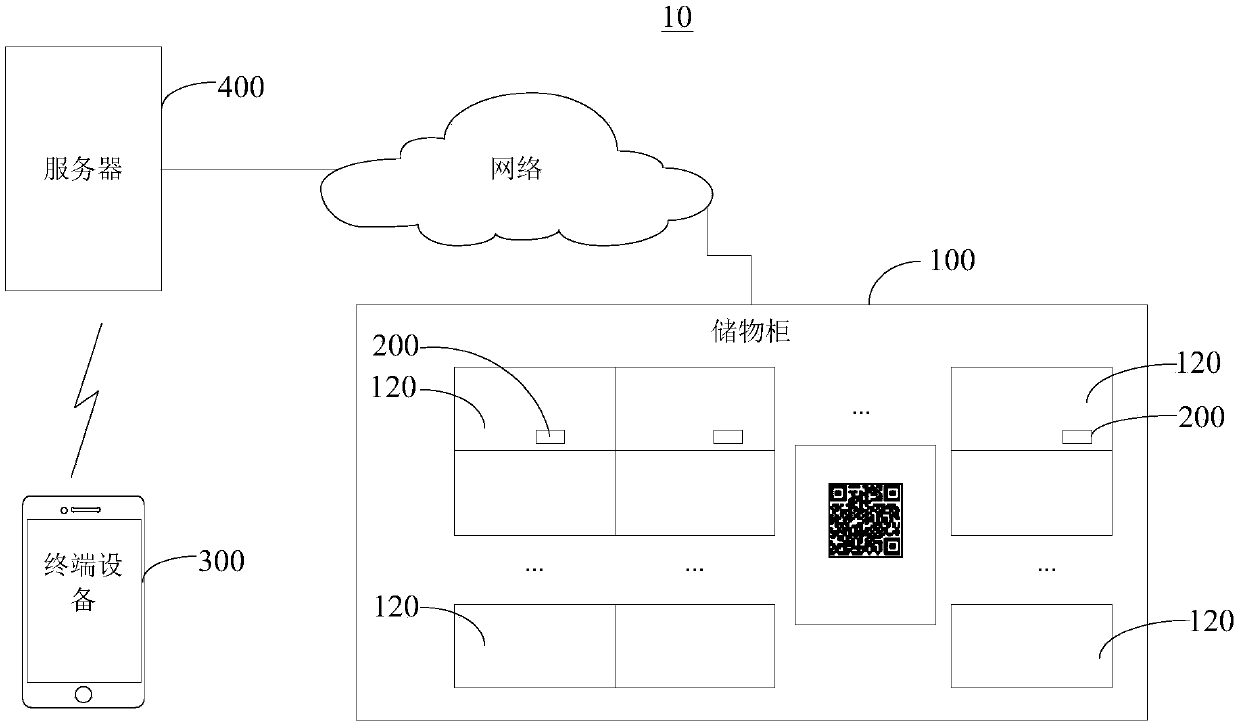 Printing control method, printing control system and storage cabinet