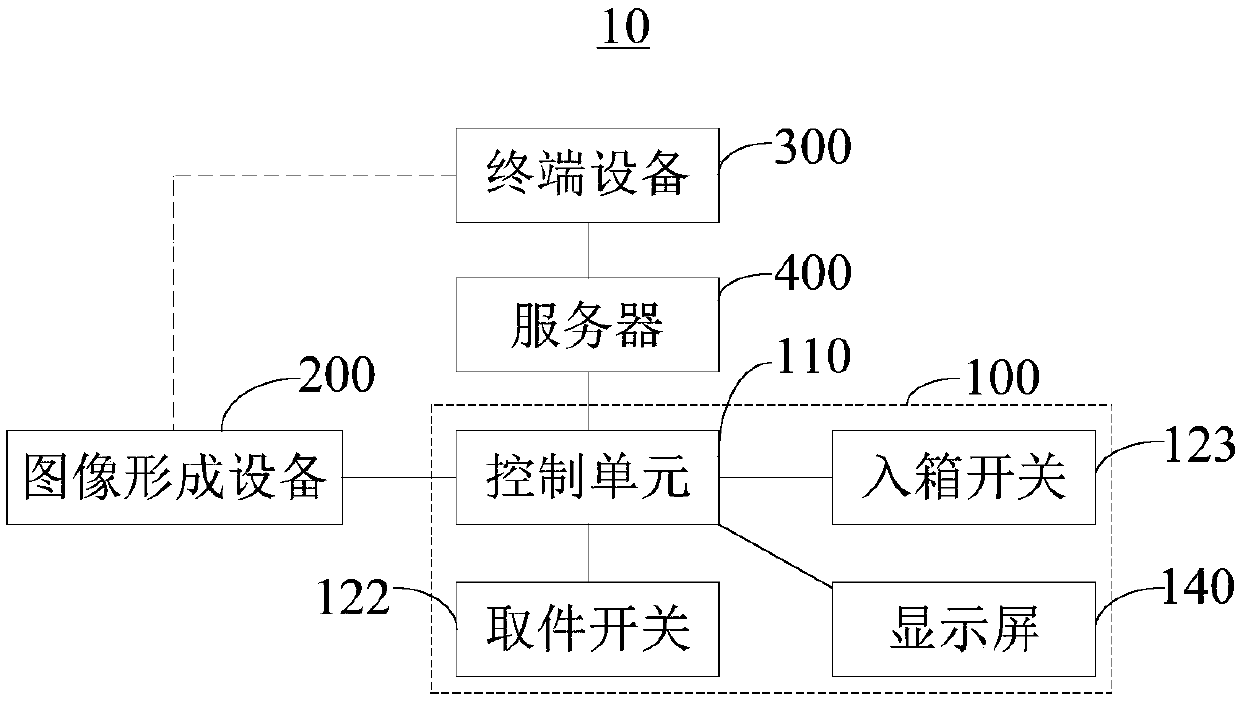 Printing control method, printing control system and storage cabinet