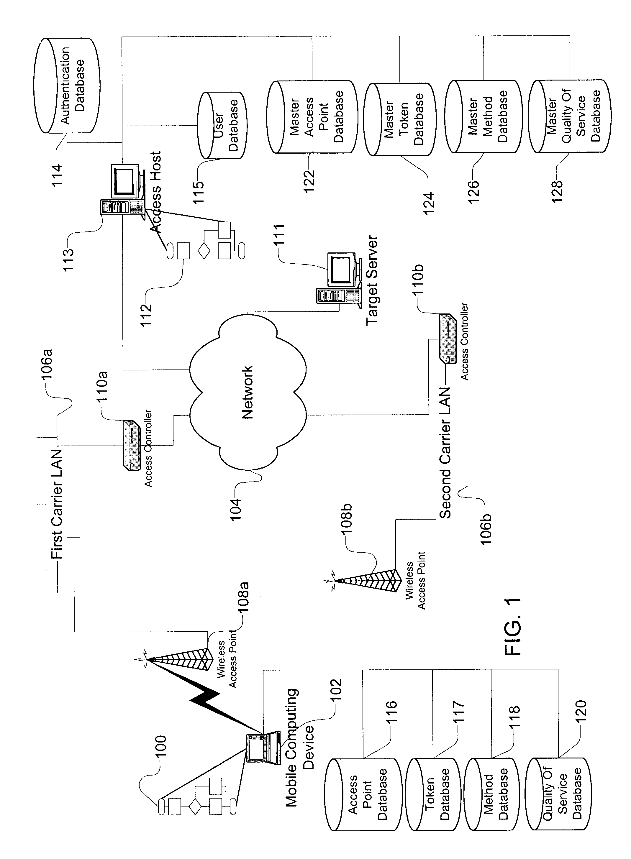 Method and apparatus for accessing networks by a mobile device
