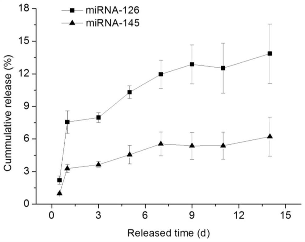 Three-layer artificial blood vessel electrospun membrane loaded with tiny nucleic acids and its preparation method and application