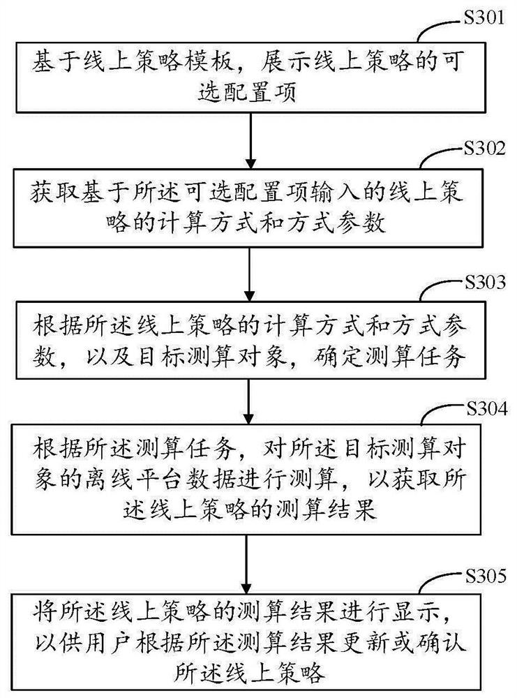 Online strategy adjusting method and device, equipment and medium