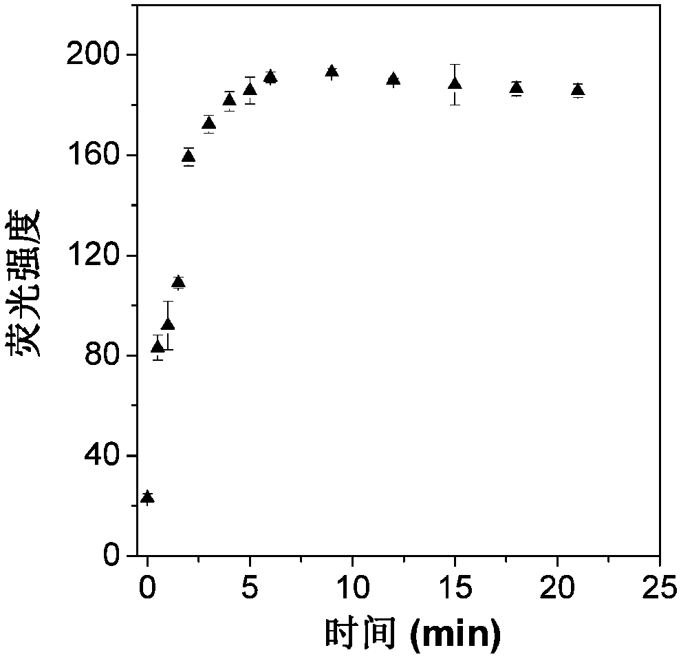 Carboxylesterase fluorescent probe as well as preparation method and application thereof