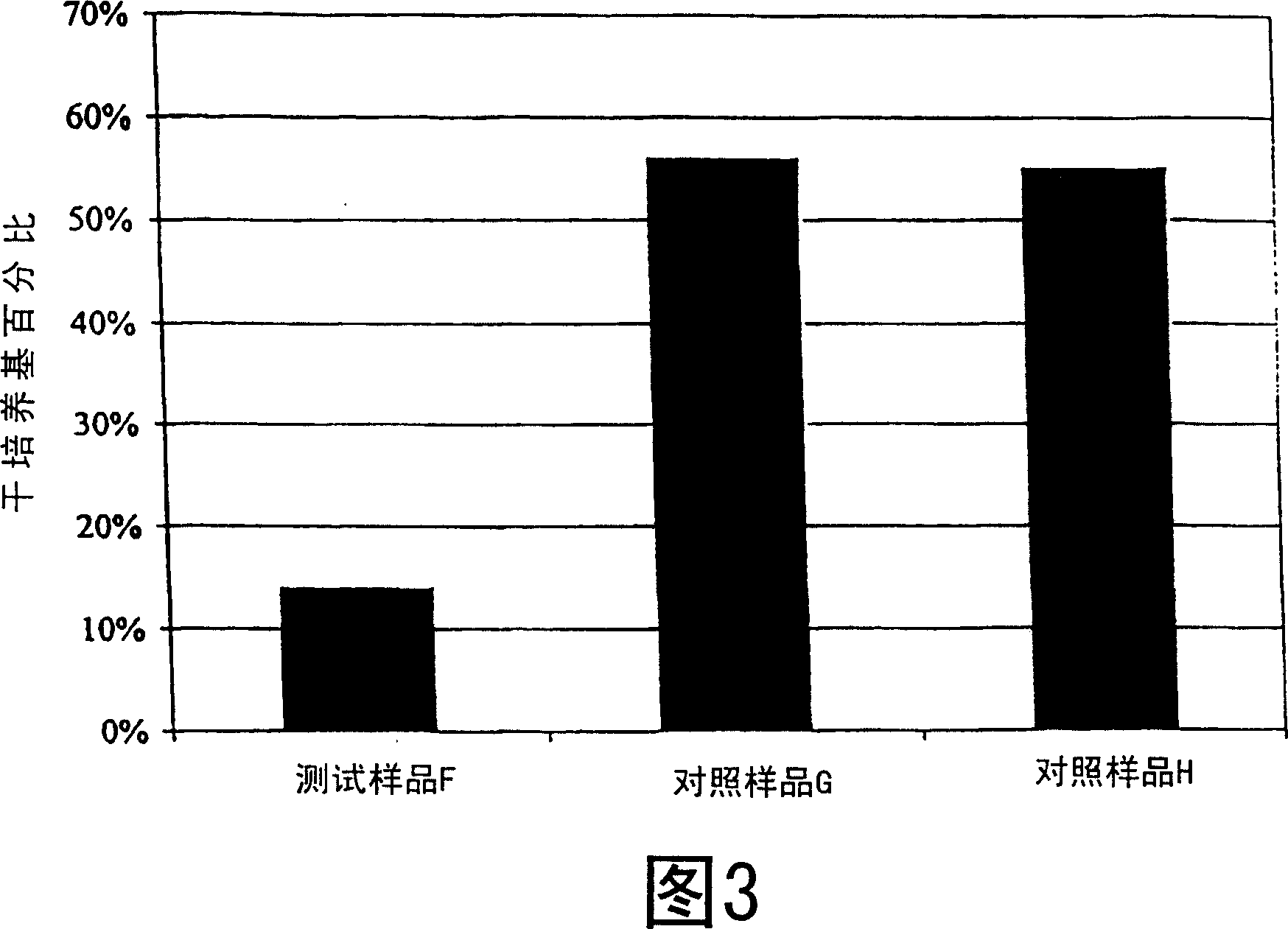 Plant growth media and processes for production thereof and compositions for use therein