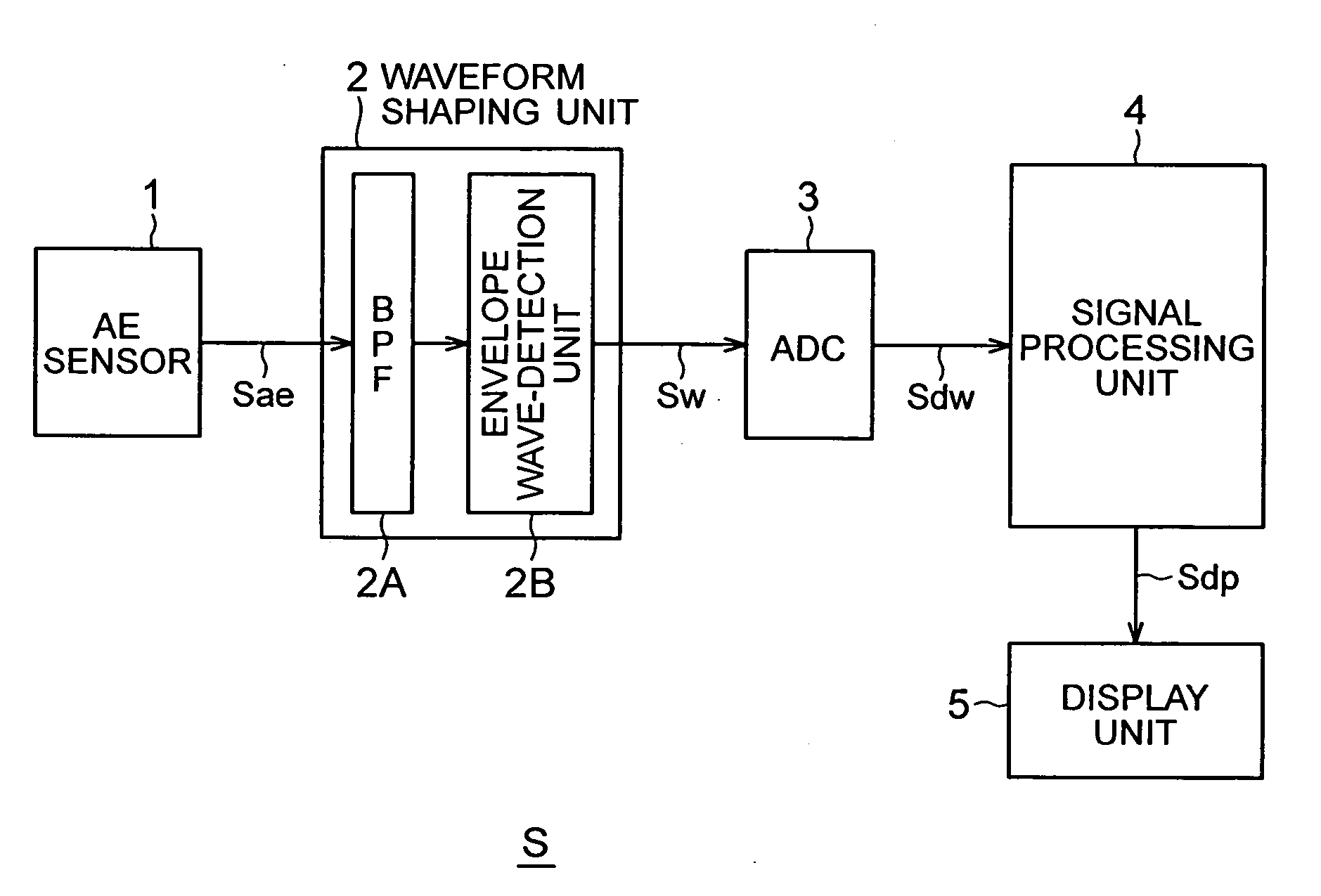 Condition-detecting device, method, and program, and information-recording medium