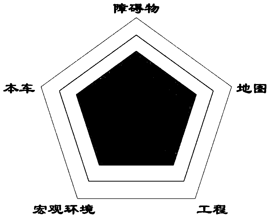 Assessment method and system for environmental modeling capability of autonomous driving vehicle