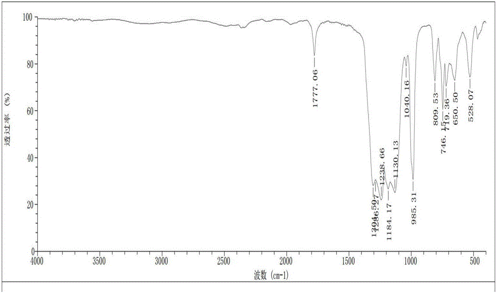 Perfluoro polyether type fluorocarbon surfactant as well as preparation method and application thereof