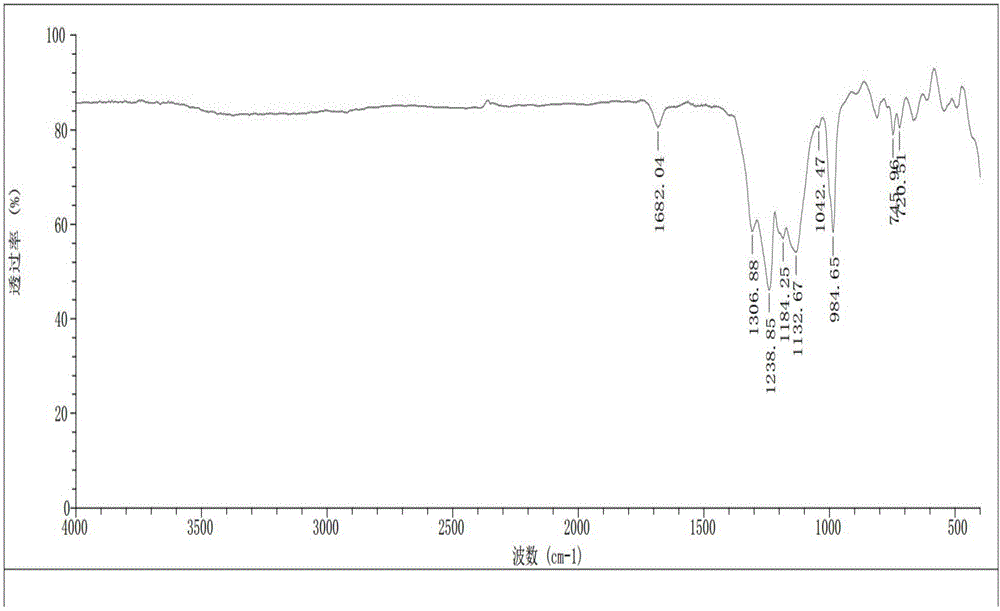 Perfluoro polyether type fluorocarbon surfactant as well as preparation method and application thereof