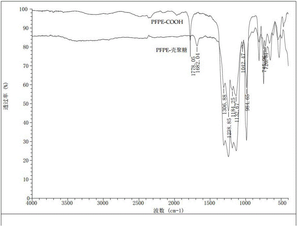 Perfluoro polyether type fluorocarbon surfactant as well as preparation method and application thereof