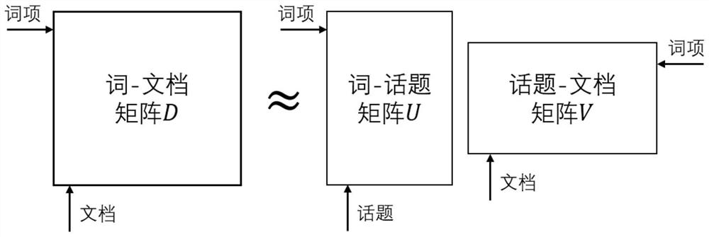 Short text topic discovery method and system based on self-expanding representation and similar bidirectional constraints