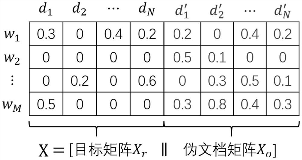 Short text topic discovery method and system based on self-expanding representation and similar bidirectional constraints