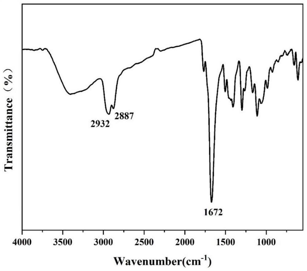 Fluorescent quantum dot with MoS2 and organic polymer shell structure and preparation method of fluorescent quantum dot