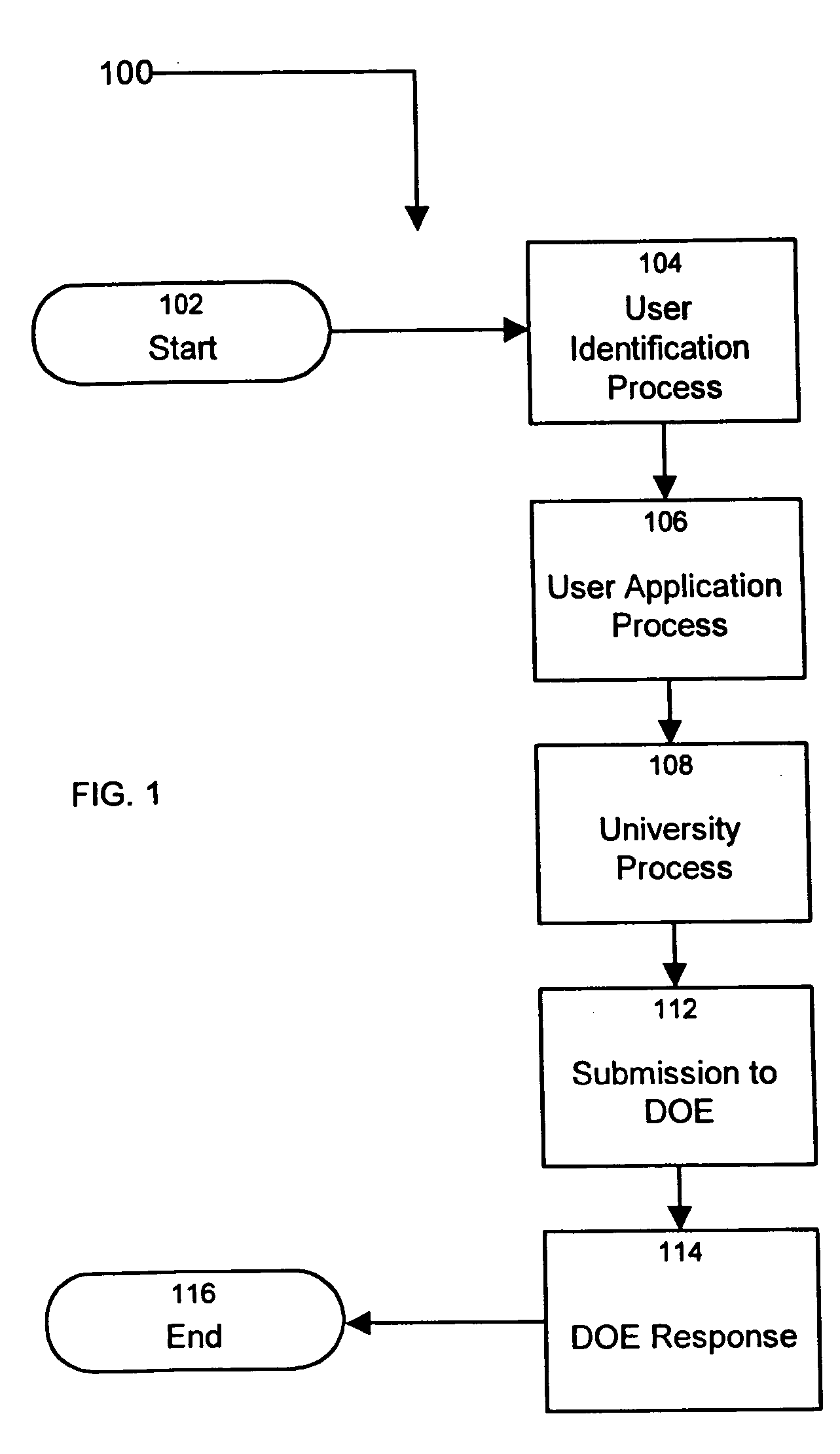 System and method for applying, processing, and underwriting student loans