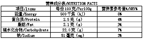 Five-color ice cream and manufacture method thereof