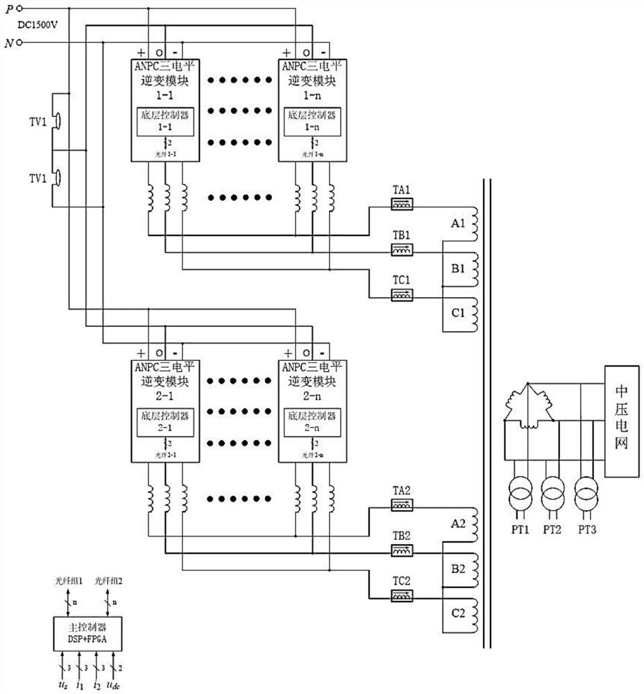 Subway bidirectional converter control device and method based on ANPC three-level inverter