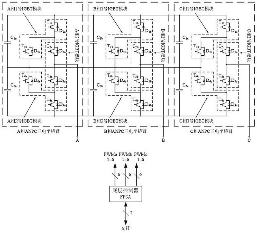 Subway bidirectional converter control device and method based on ANPC three-level inverter