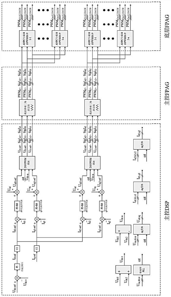 Subway bidirectional converter control device and method based on ANPC three-level inverter