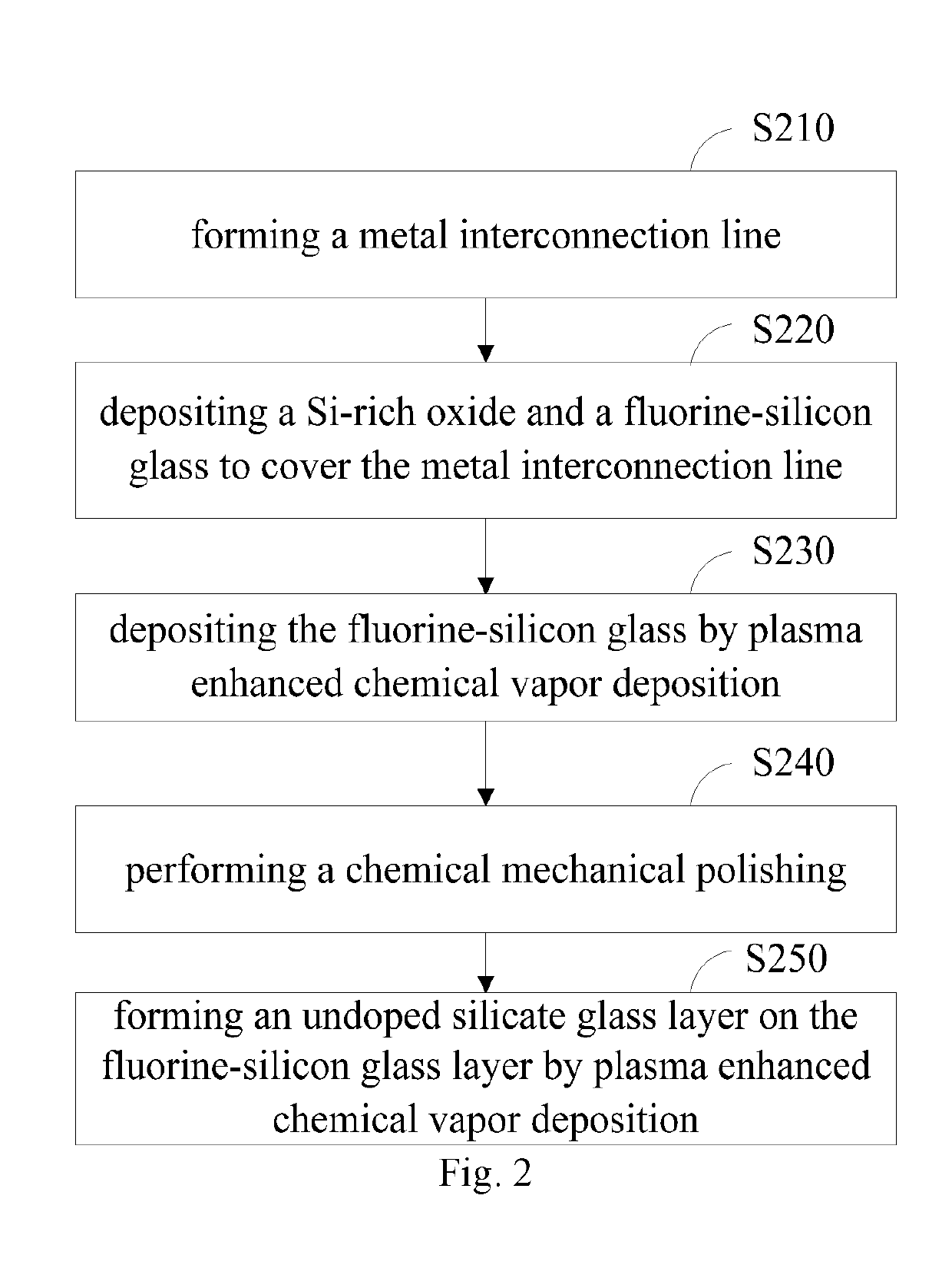 Silicon-on-insulator device and intermetallic dielectric layer structure thereof and manufacturing method