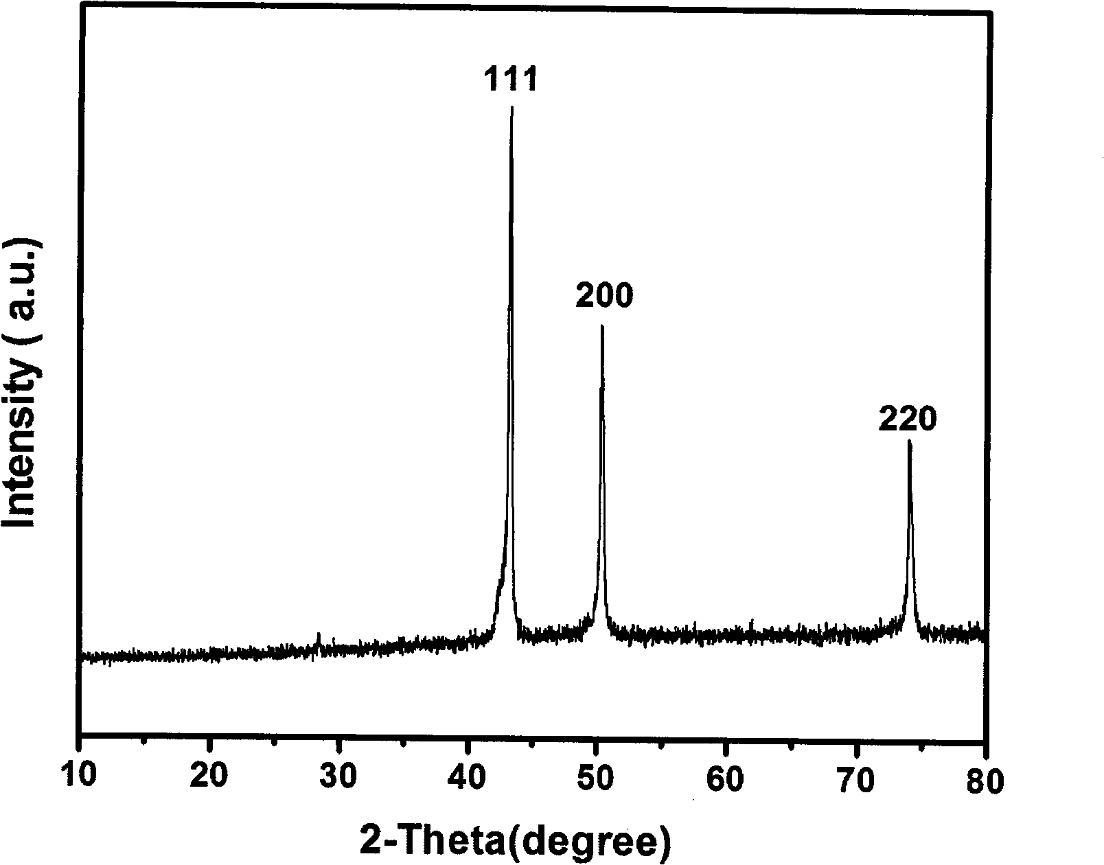 Cu dendritic single crystalline nano material and preparation method thereof