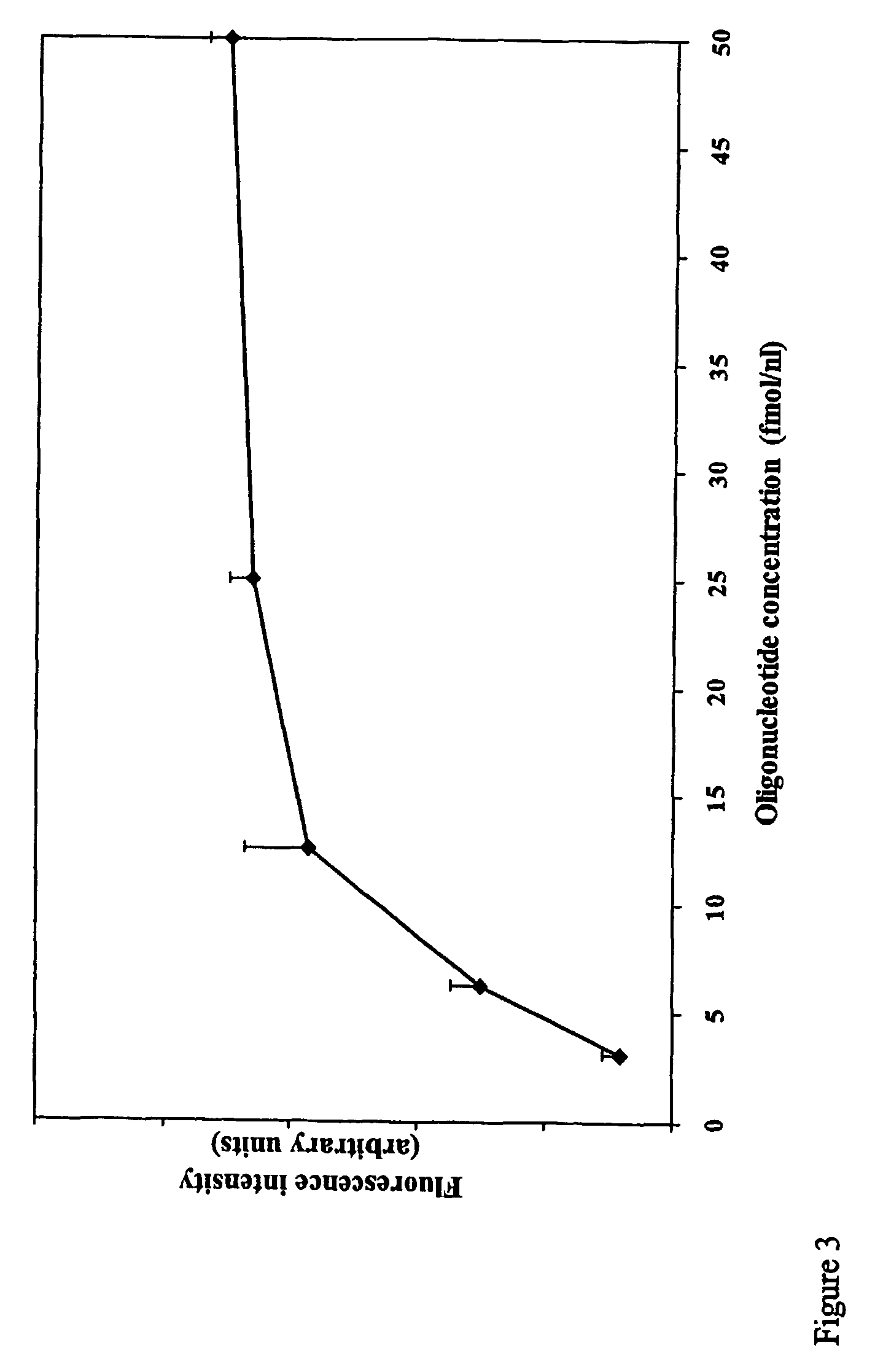 Method for immobilizing biologic molecules on solid surfaces