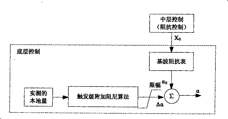 A Method of Suppressing Subsynchronous Resonance Based on Phase Variation