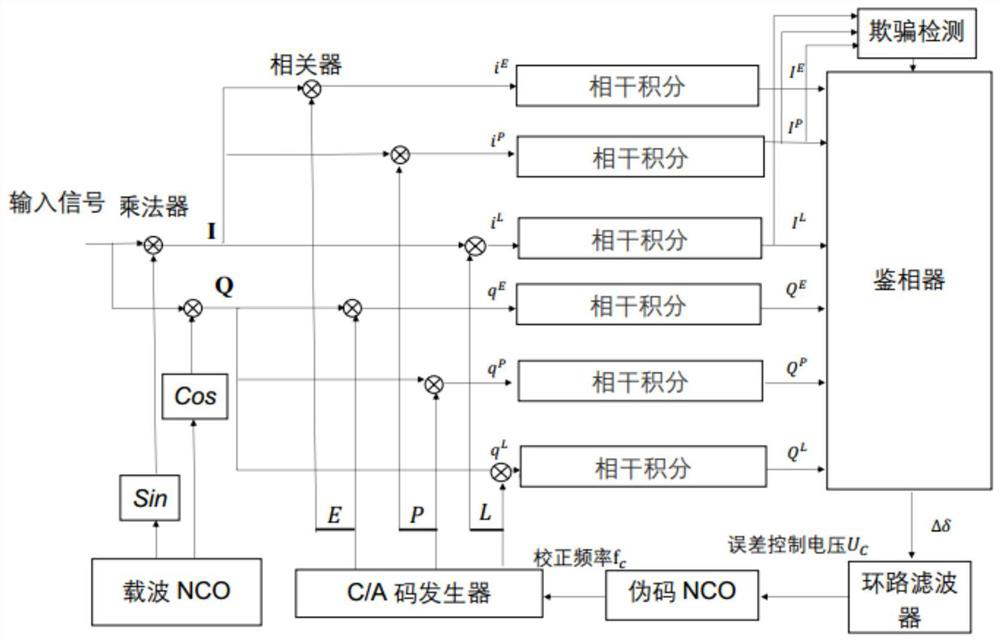 A baseband spoofing detection method for gnss receiver based on extended sqm