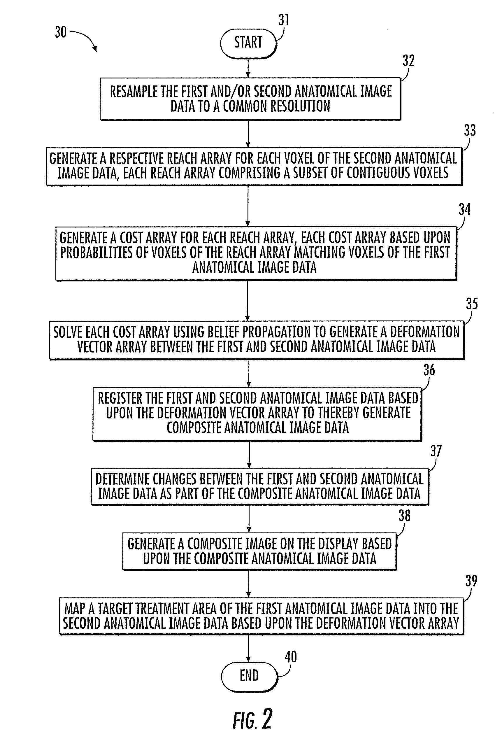 Medical image analysis system for anatomical images subject to deformation and related methods