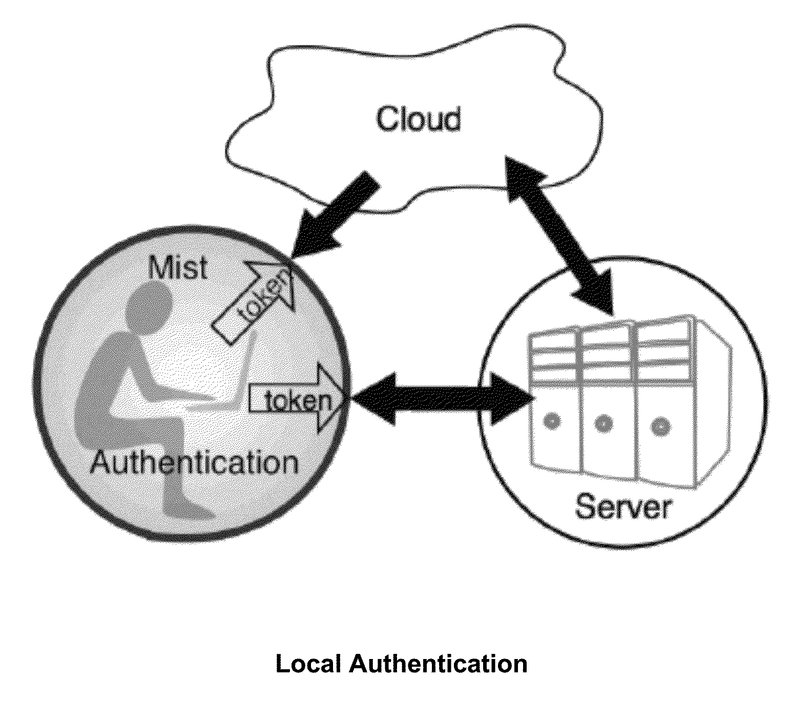 Local user authentication with neuro and neuro-mechanical fingerprints