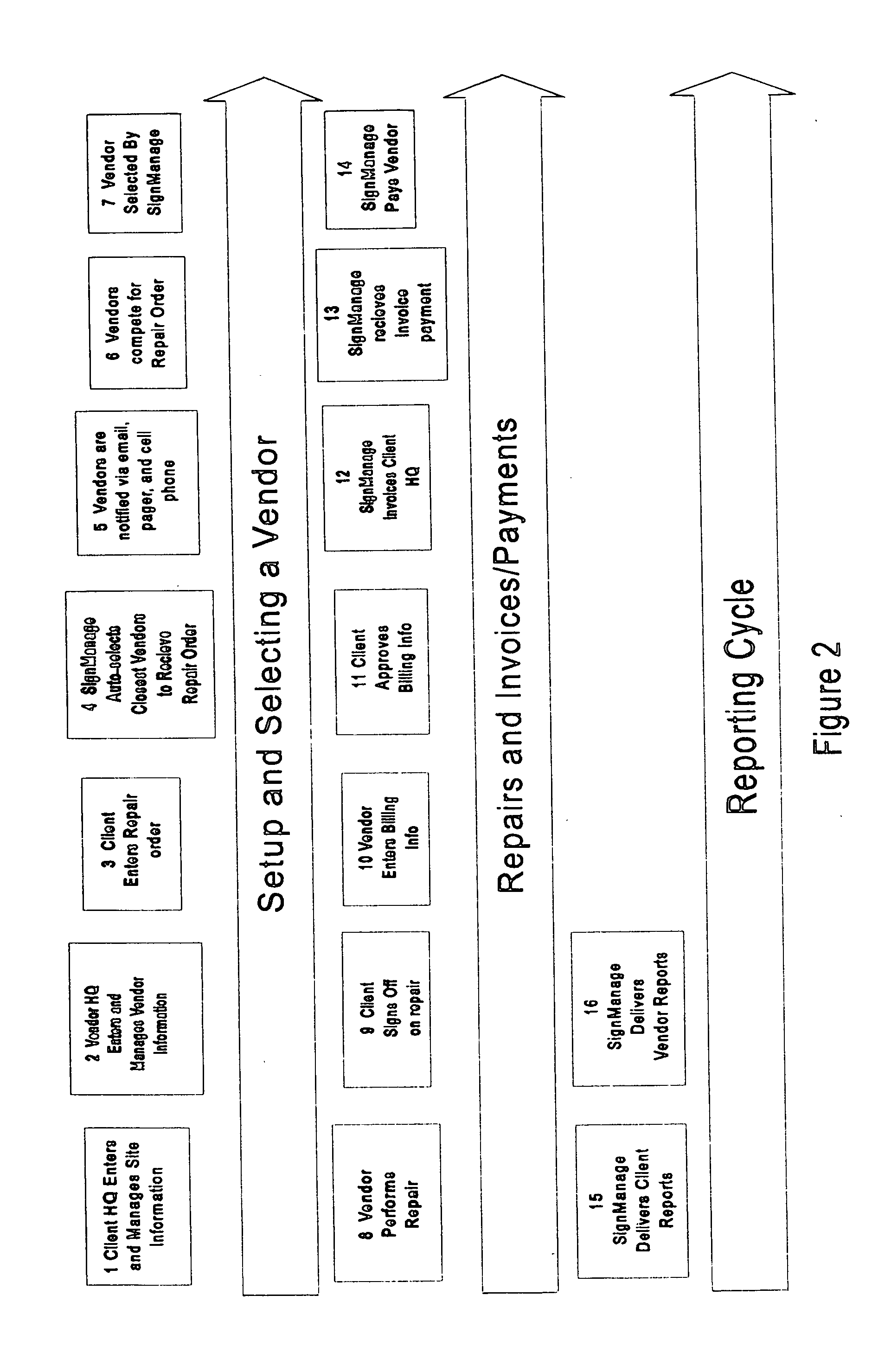 Communication system for electrical maintenance management of different facilities and method therefor