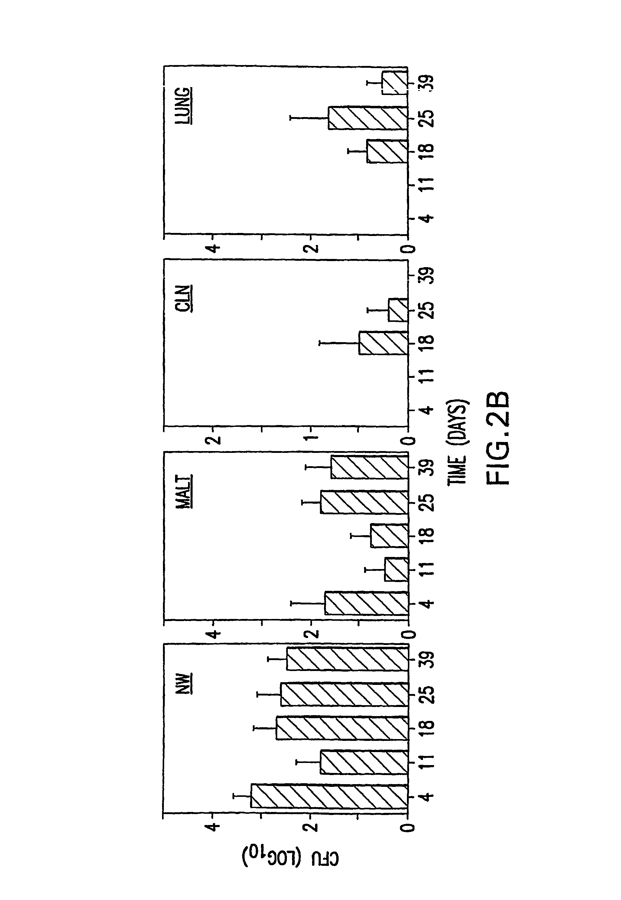 Compositions for reducing bacterial carriage and CNS invasion and methods of using same